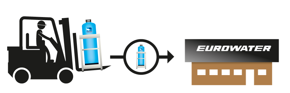Regeneration of EUREX
