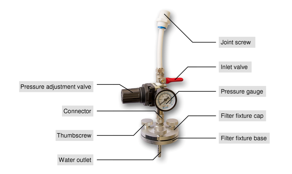 Equipment for SDI measurement
